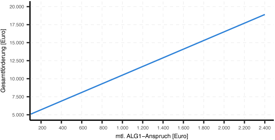 mein-gruendungszuschuss-moegliche-gesamtfoederung.webp