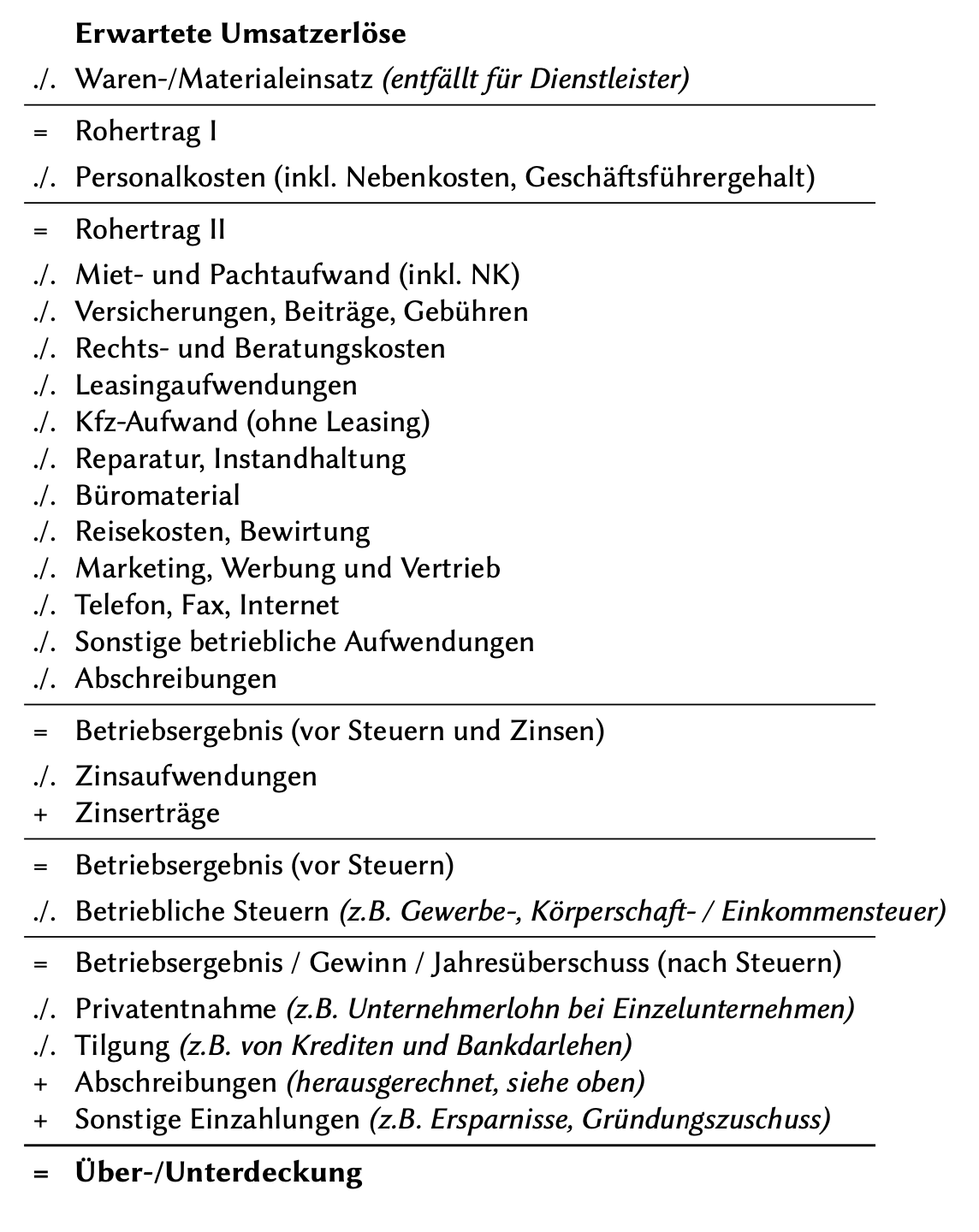 mein-gruendungszuschuss-tabelle-rentabilitaetsvorschau.webp