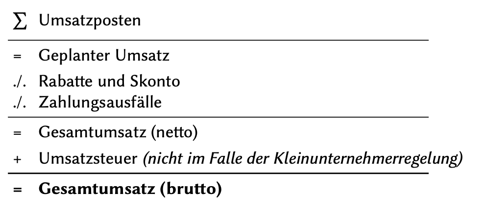 mein-gruendungszuschuss-tabelle-umsatzplanung.webp